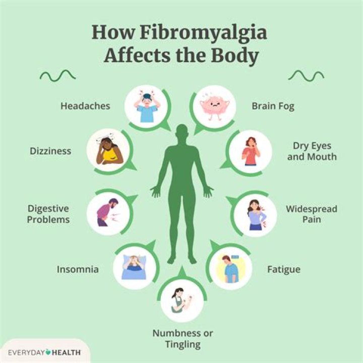 What kind of job can I do with fibromyalgia?