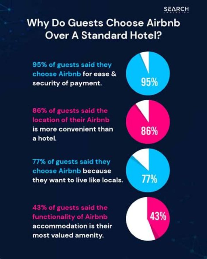 What kind of people stay at hotels?