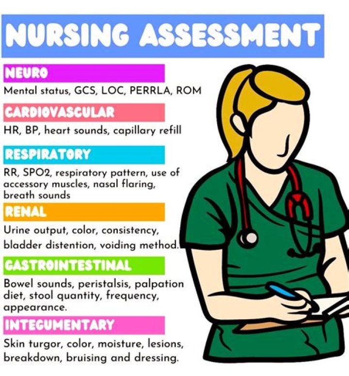 What major would nursing be under?