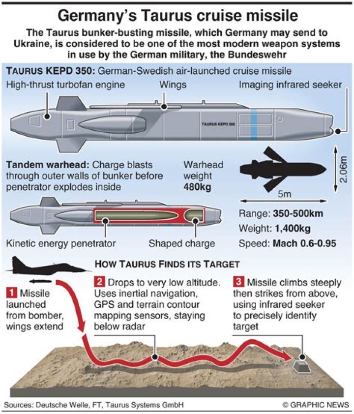 What makes Taurus so special?