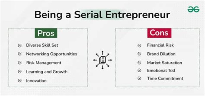 What makes you a serial entrepreneur?