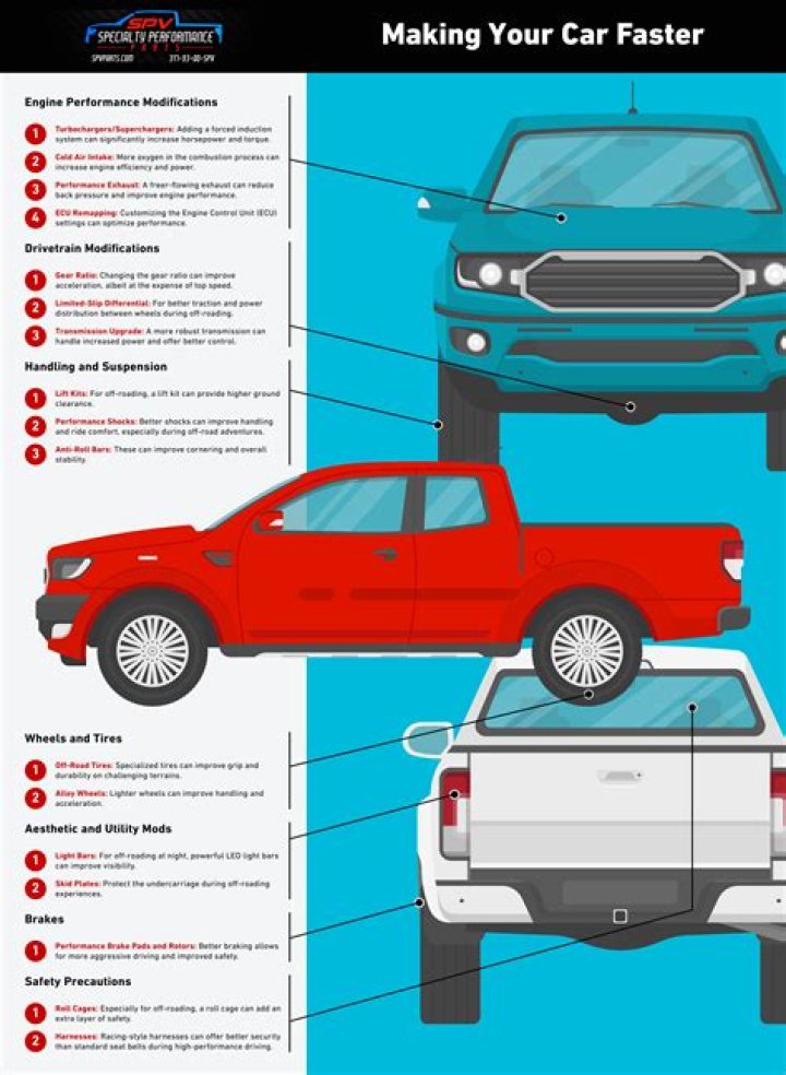 What makes your car faster in GTA?