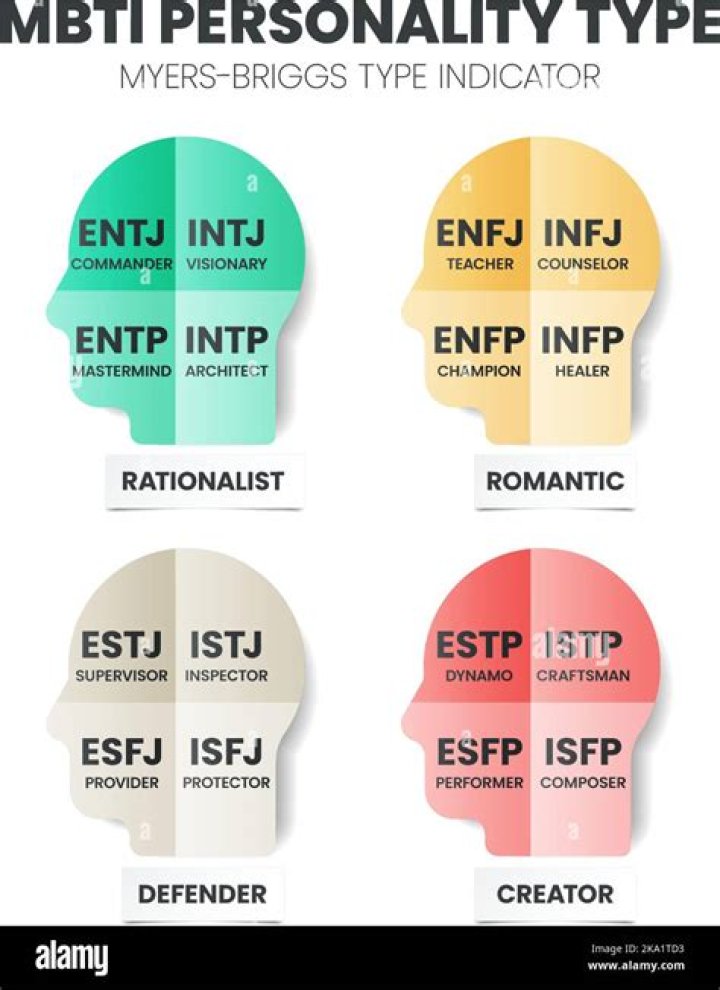 What MBTI is Anna?