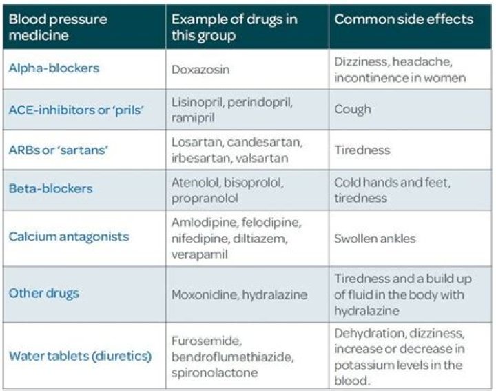 What medication can I take to reduce the symptoms of COVID-19?