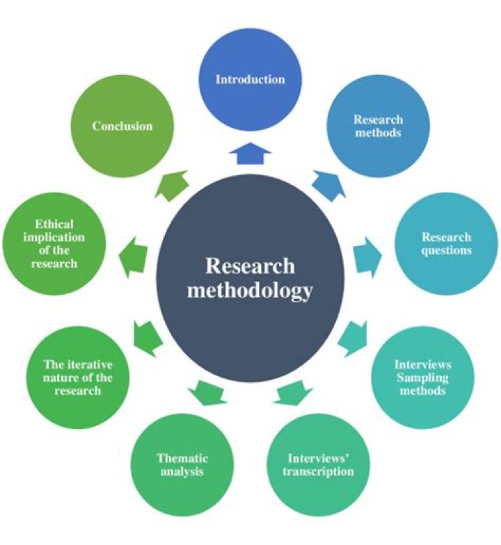 What methodology is used for secondary research?