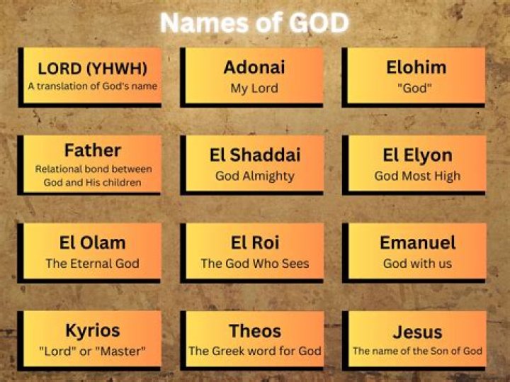 What name means god of fire?