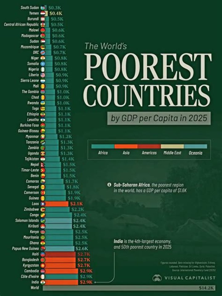 What organization gives loans to poor countries?