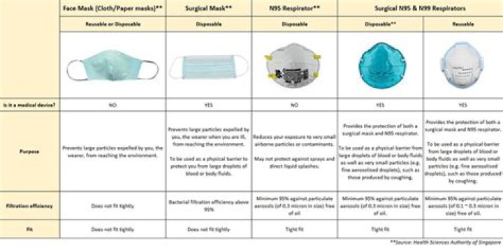 What P rating are surgical masks?