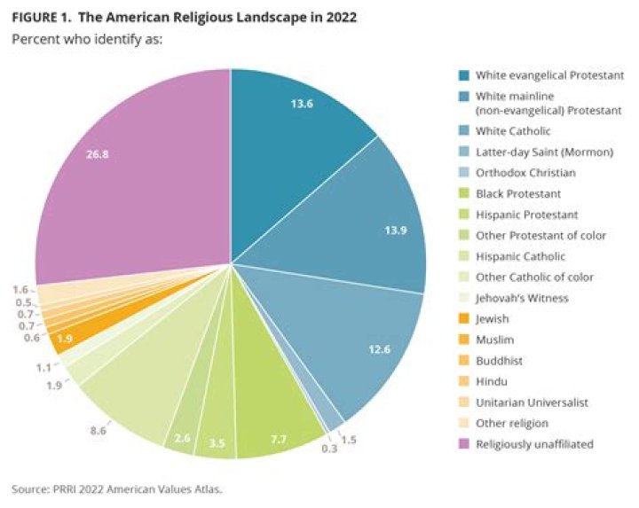 What percent of the US is agriculture?
