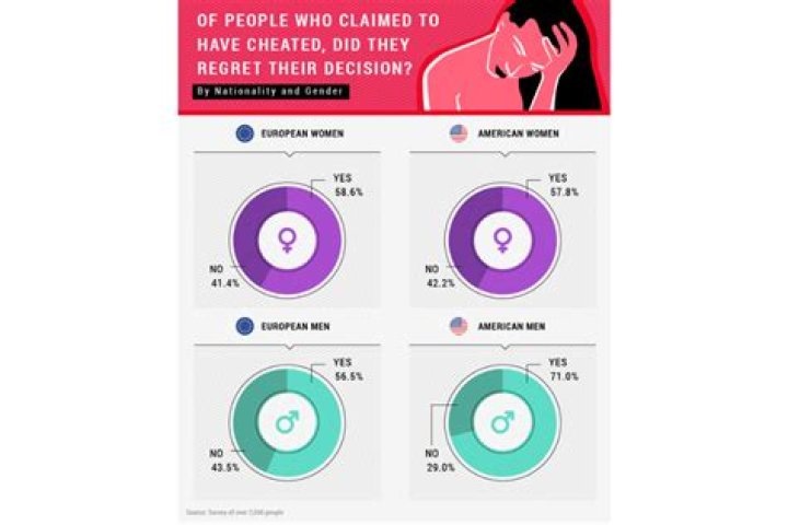 What percentage of advertising uses sex?