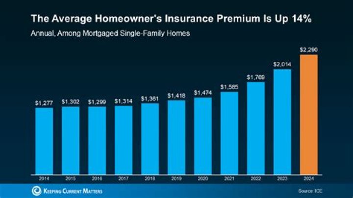 What percentage of homeowners are mortgage-free?