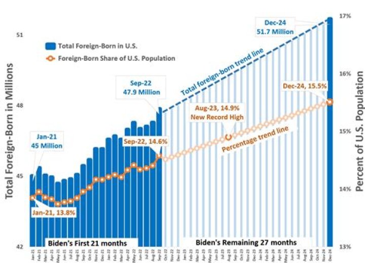 What percentage of the United Kingdom total labor force is in industry?