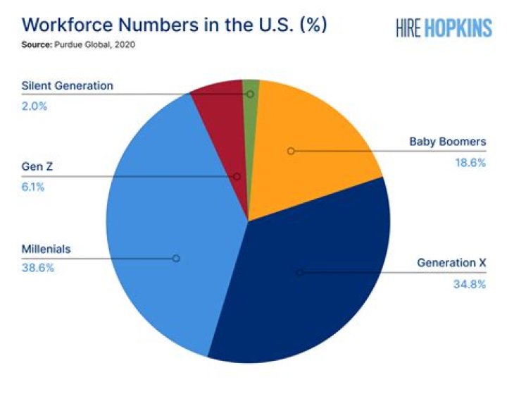 What percentage of the workforce was unemployed in 1935?