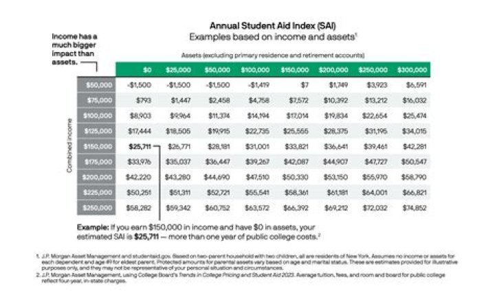 What percentage of USC students receive financial aid?