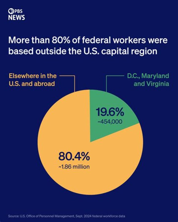 What percentage of workers work weekends?