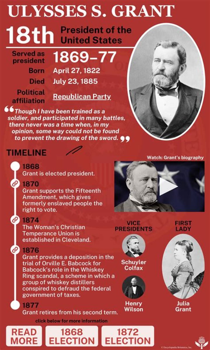 What position did Ulysses S Grant hold?