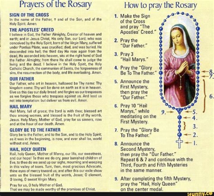 What prayer is prayed at the very beginning of the rosary?