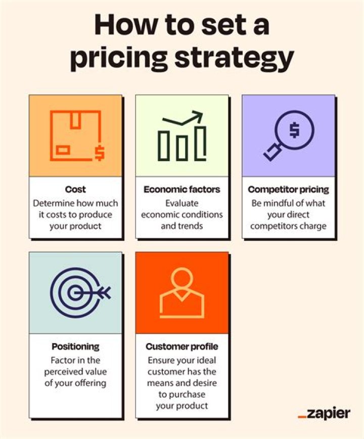 What pricing strategy should be adopted for a new product?