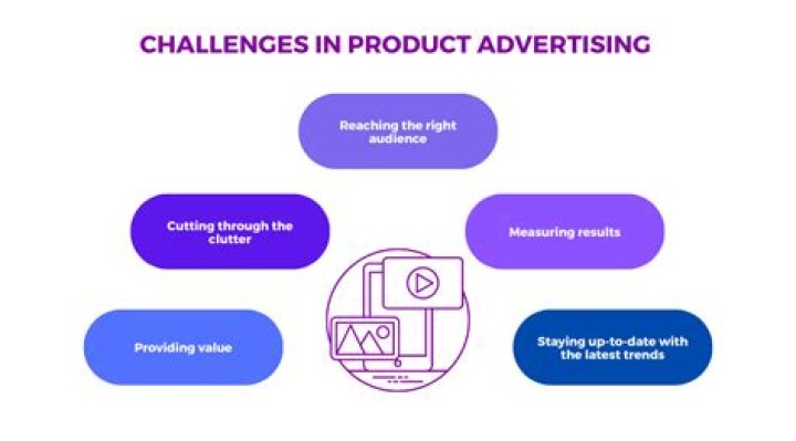 What products Cannot be advertised?