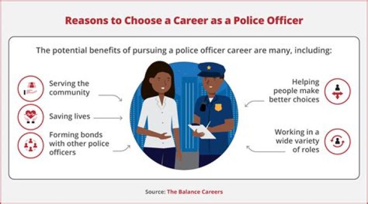 What qualifications do I need to be a police officer UK?