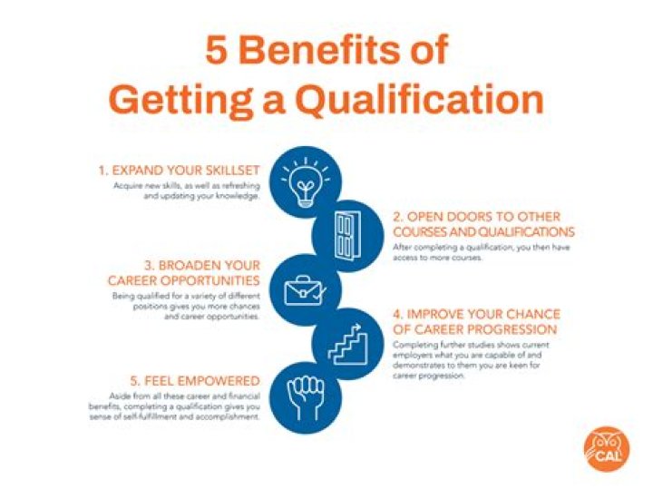 What qualifications do you need to be a contractor?