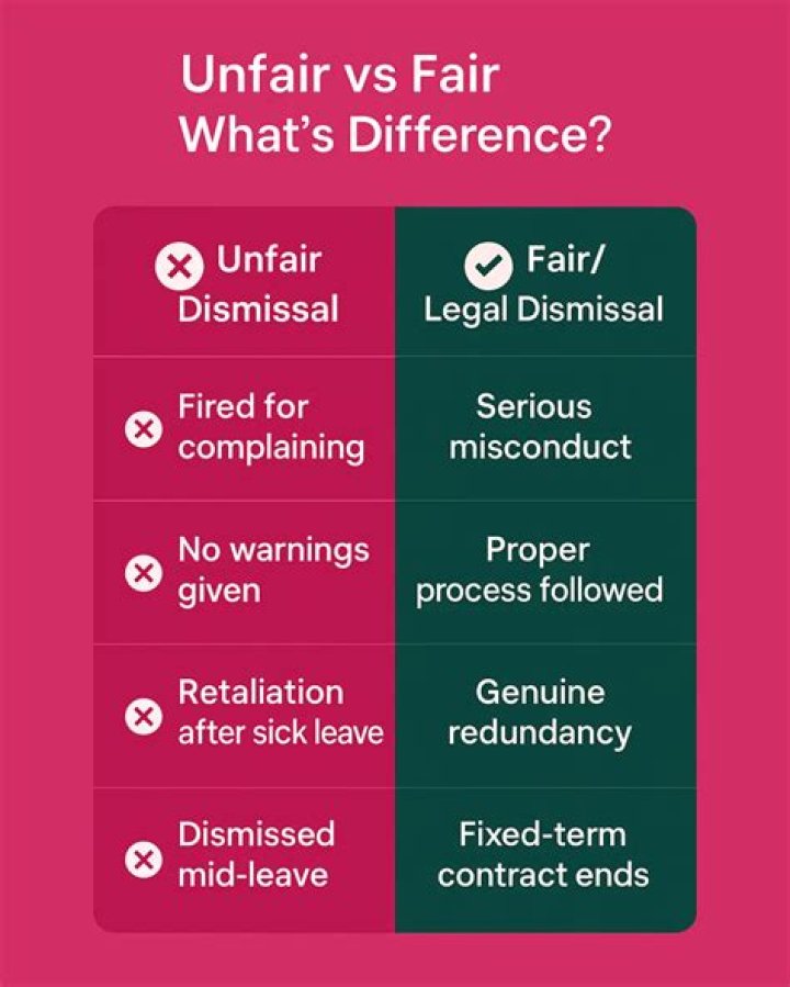 What qualifies as unfair dismissal?