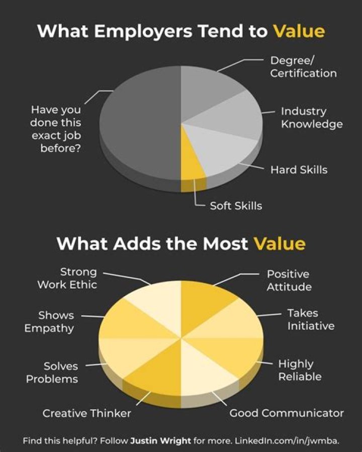 What qualities do employers value?