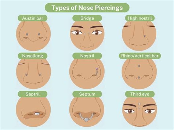 What religion has nose piercings?