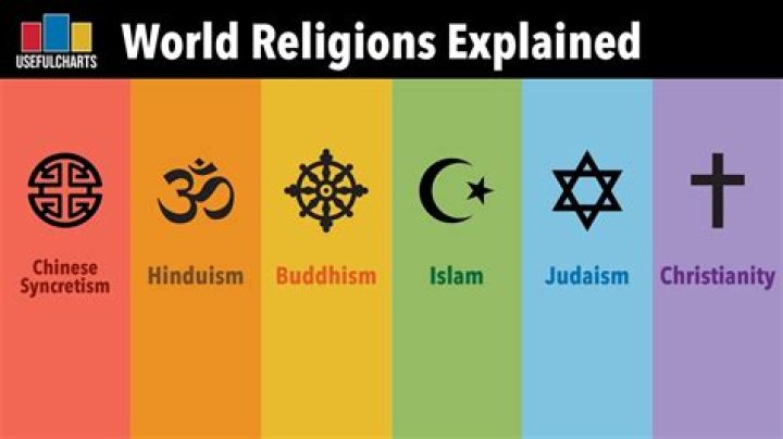 What religions believe in large families?