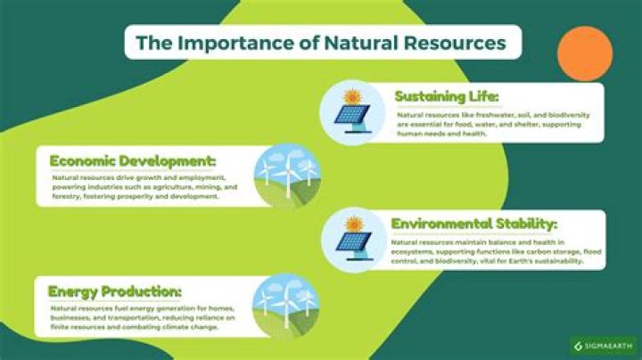 What resources are used for power?