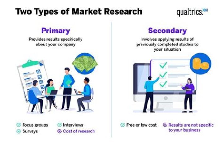What secondary market includes?