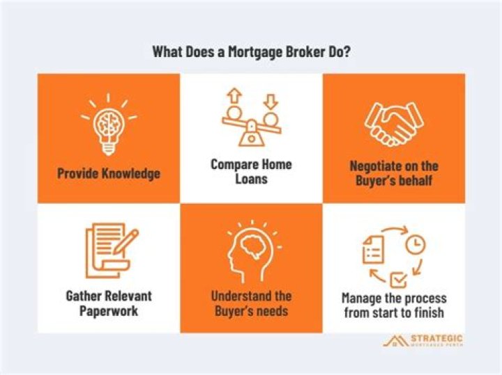 What services does a mortgage broker provide?