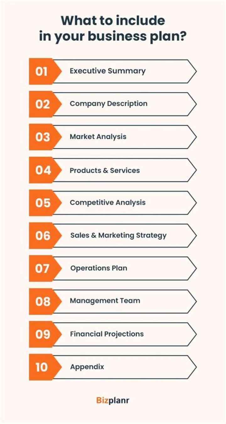 What should a business page include?