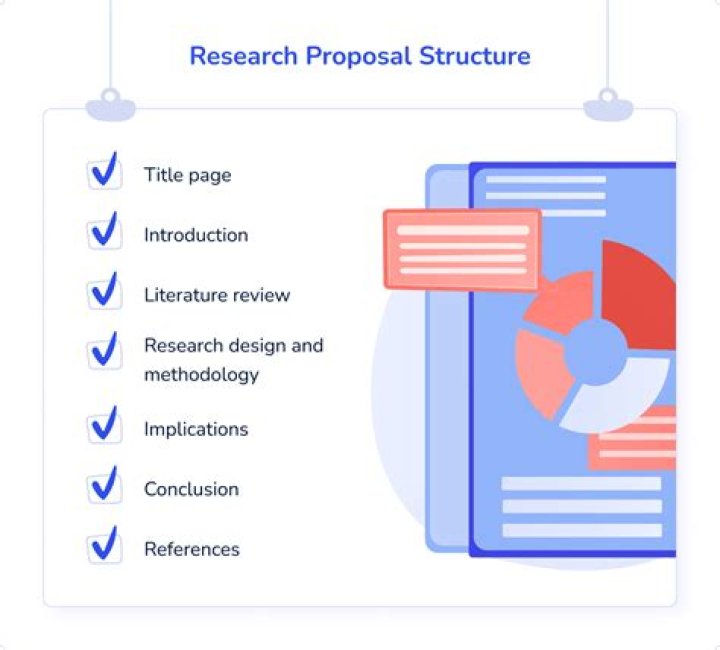 What should a research proposal include?