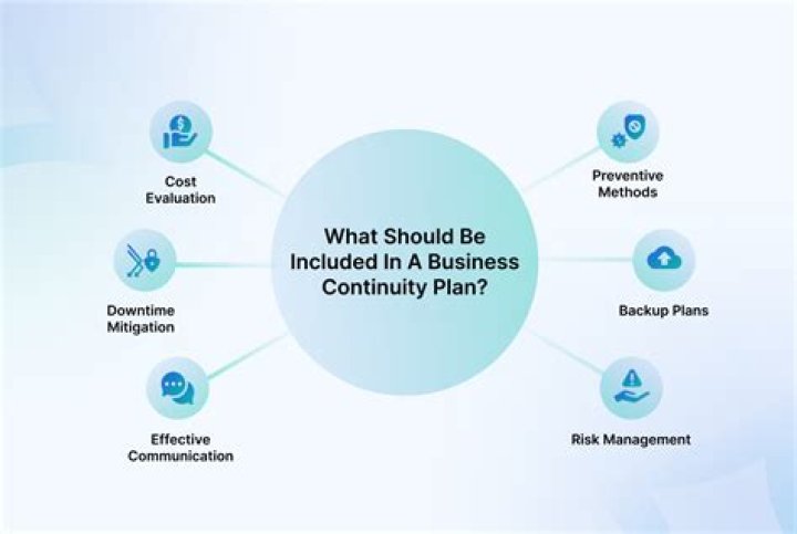 What should be included in a business website?