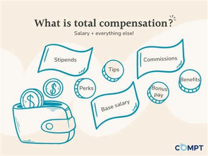 What should I put for expected total compensation?