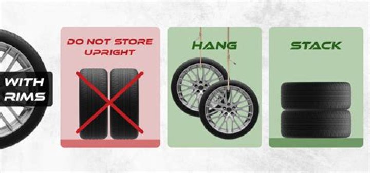 What should I put under tires when storing car?