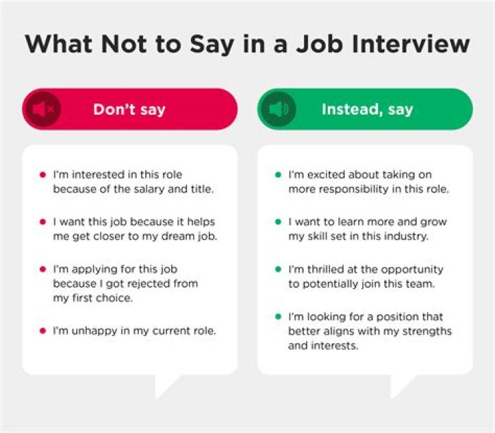 What should you not do at the end of an interview?