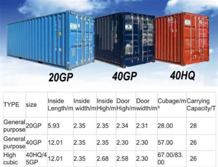 What size is a 40gp container?