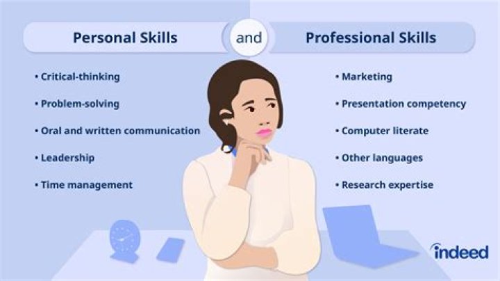 What skills do you need to be a businesswoman?