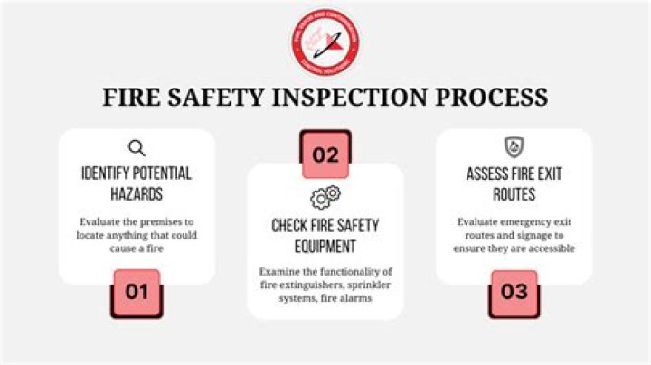 What skills do you need to be a fire inspector?