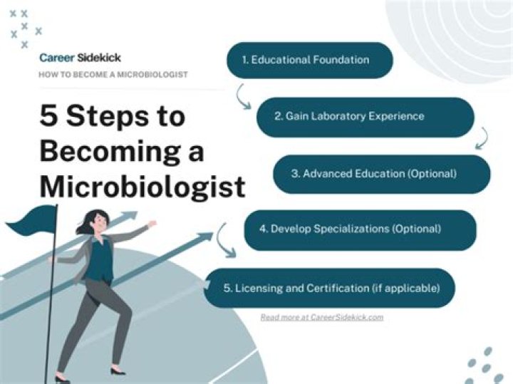 What skills do you need to have to be a microbiologist?