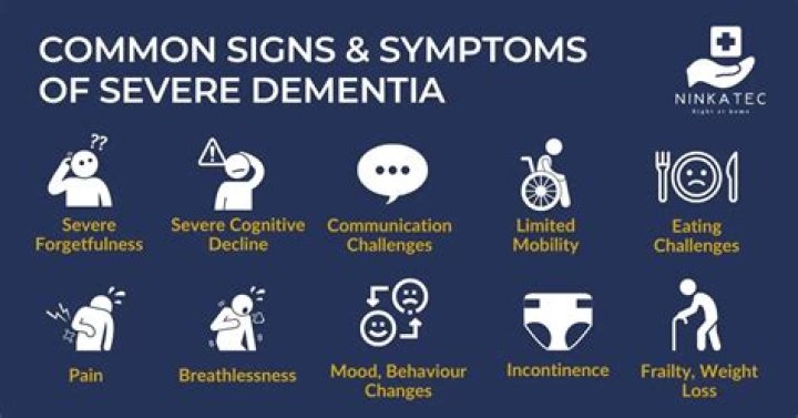 What sort of Behaviours would you expect from someone with dementia?