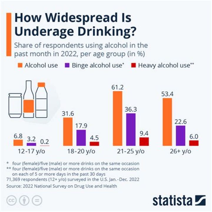 What sport drinks the most alcohol?