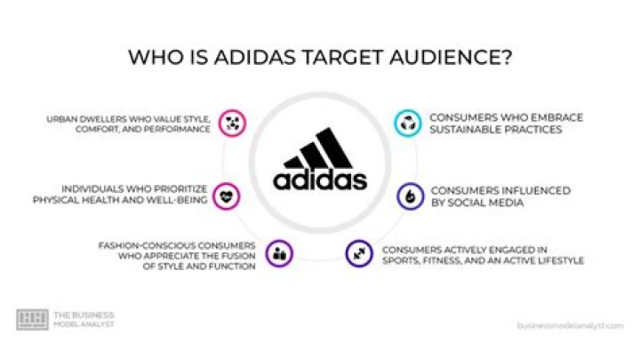 What strategy do Adidas use?