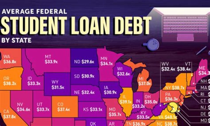 What student loans are tax deductible?