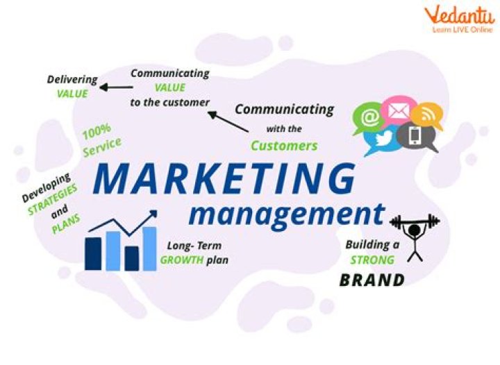 What subjects are related to marketing?