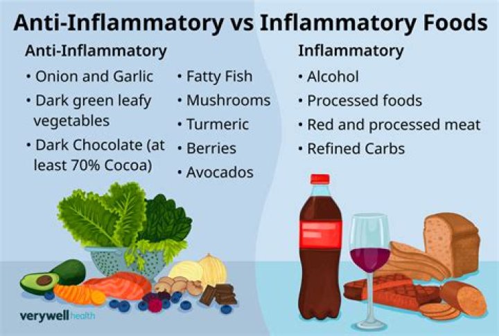 What sweeteners are anti-inflammatory?
