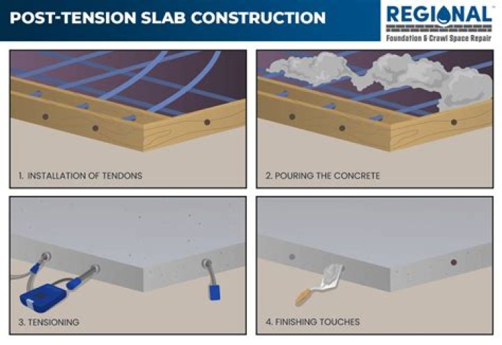 What tension does Rafael use?