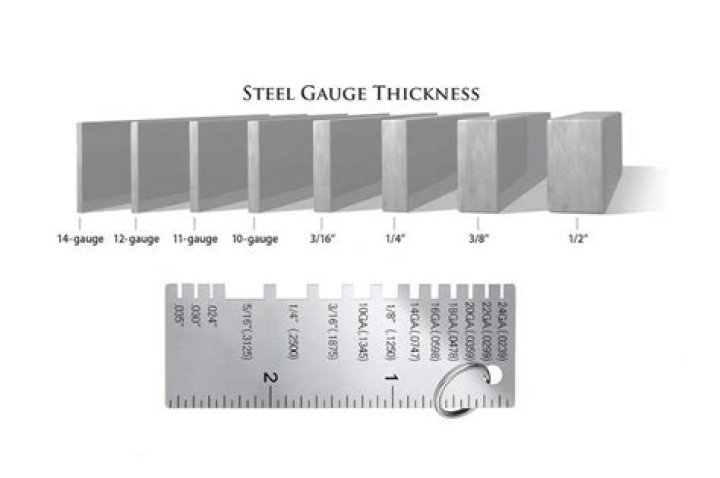 What thickness is 16 gauge?